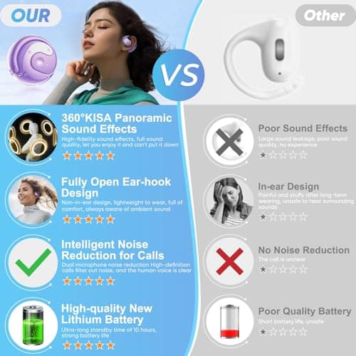BRONA X15 Pro Purple Wireless Bluetooth Earbuds for Music Lovers During Workouts
| BRONA X15 Pro Purple Open Ear Blueto
